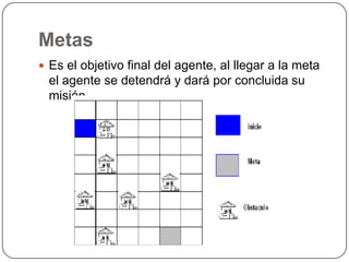 MetasEs el objetivo final del agente, al llegar a la meta el agente se detendrá y dará por concluida su misión.