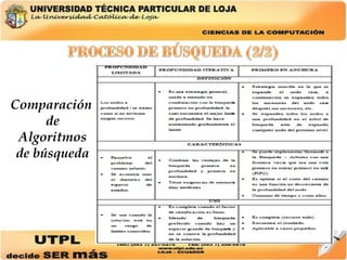 Comparación de Algoritmos de búsqueda 