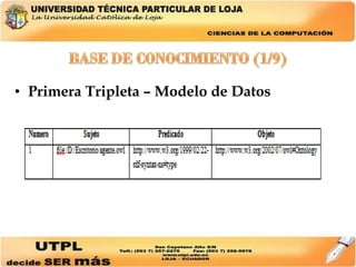 Primera Tripleta – Modelo de Datos   