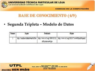 Segunda Tripleta – Modelo de Datos 