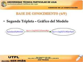 Segunda Tripleta – Gráfico del Modelo 