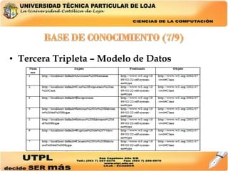 Tercera Tripleta – Modelo de Datos 