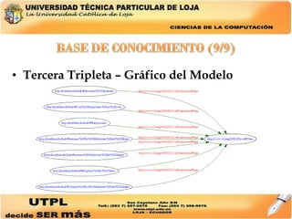Tercera Tripleta – Gráfico del Modelo 