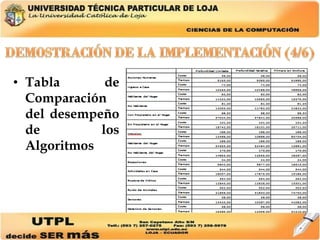 Tabla de Comparación del desempeño de los Algoritmos   
