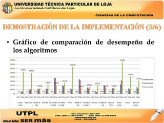 Gráfico de comparación de desempeño de los algoritmos   
