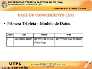 <ul><li>Primera Tripleta – Modelo de Datos </li></ul><ul><li>  </li></ul>