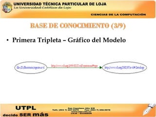 <ul><li>Primera Tripleta – Gráfico del Modelo </li></ul>