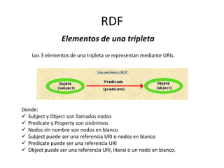 Predicate y Property son sinónimos