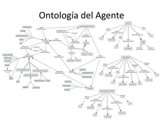 Nodos sin nombre son nodos en blanco