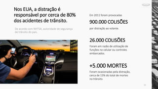 Nos EUA, a distração é
responsável por cerca de 80%
dos acidentes de trânsito.
De acordo com NHTSA, autoridade de segurança
de trânsito do país.
Em 2011 foram provocadas
900.000 COLISÕES
por distração ao volante.
26.000 COLISÕES
Foram em razão de utilização de
funções no celular ou controles
embarcados.
+5.000 MORTES
Foram ocasionadas pela distração,
cerca de 15% do total de mortes
no trânsito.
21
 