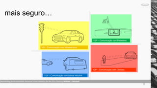 mais seguro…
V2I – Comunicação com Infraestrutura
V2P – Comunicação com Pedestres
V2P – Comunicação com Ciclistas
V2V – Comunicação com outros veículos
Reinventing the Automobile: Personal Urban Mobility for the 21st Century, William J. Mitchell
28
 