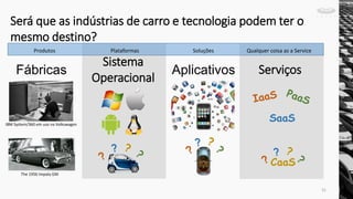 Será que as indústrias de carro e tecnologia podem ter o
mesmo destino?
Fábricas
Sistema
Operacional
Aplicativos Serviços
31
IBM System/360 em uso na Volkswagen
The 1956 Impala GM
Produtos Plataformas Soluções Qualquer coisa as a Service
SaaS
CaaS
 