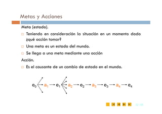 Metas y Acciones
Meta (estado).
 Teniendo en consideración la situación en un momento dado
¿qué acción tomar?
 Una meta es un estado del mundo.
 Se llega a una meta mediante una acción
32
32 /35
/35
Acción.
 Es el causante de un cambio de estado en el mundo.
e0 a1 e1 a2 e2 a3 e3 a4 e4
 