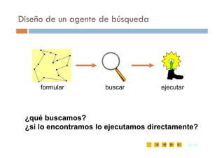 Diseño de un agente de búsqueda
33
33 /35
/35
formular buscar ejecutar
¿qué buscamos?
¿si lo encontramos lo ejecutamos directamente?
 