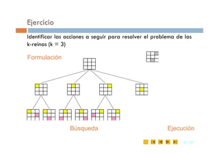 Ejercicio
Identificar las acciones a seguir para resolver el problema de las
k-reinas (k = 3)
Formulación
37
37 /35
/35
Búsqueda Ejecución
 
