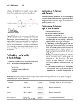 Parte 6. Electroterapia 262
selectivadecélulasnerviosas;estoesmuyimpor-
tante a la hora de tratar pacientes con dolor.
Figura 19.1. Esquema de un ciclo o período. Obsérvese
que la corriente parte de una línea isoeléctrica,
describiendo una semionda positiva y otra semionda
negativa, hasta llegar nuevamente a la línea isoeléctrica
y entonces comenzar otro ciclo similar. Se establece una
relación entre la intensidad y el tiempo de duración del
ciclo o período, en este caso se trata de una corriente de
forma sinusoidal, pero se cumple con cualquier otra forma
de corriente.
Clasificación y caracterizaciónClasificación y caracterizaciónClasificación y caracterizaciónClasificación y caracterizaciónClasificación y caracterización
de la electroterapiade la electroterapiade la electroterapiade la electroterapiade la electroterapia
Lacorrienteeléctricaqueseutilizasepuedeclasi-
ficar10-14
segúnlossiguientesparámetros:
– Frecuencia.
– Formadelimpulsoeléctrico.
– Polaridad.
Clasificación de electroterapiaClasificación de electroterapiaClasificación de electroterapiaClasificación de electroterapiaClasificación de electroterapia
según frecuenciasegún frecuenciasegún frecuenciasegún frecuenciasegún frecuencia
Existendiferentespropuestasenlaliteratura,pero
laclasificaciónmásutilizadaeslaquedivideeluso
terapéuticodelacorriente,segúnsufrecuenciaes-
pecífica (Tabla 19.1).
Clasificación de electroterapiaClasificación de electroterapiaClasificación de electroterapiaClasificación de electroterapiaClasificación de electroterapia
según la forma de impulsosegún la forma de impulsosegún la forma de impulsosegún la forma de impulsosegún la forma de impulso
1.Corrientesmonofásicas:
a) Corriente continua o directa.
– Corriente galvánica (Fig. 19.2).
Corrientegalvánicainterrumpida:seaplica
unafrecuenciadeinterrupciónalaanterior
paradisminuirsusefectosgalvánicos.
b) Cuadrada o rectangulares: en la apertura
delcircuitolaintensidadsubebruscamente
hastaunlímitepredeterminado,semantiene
en meseta durante el tiempo previsto y
luegocaerepentinamentehastaelvalorcero
(Fig. 19.3).
– Farádica:similaralaanteriorperoenforma
de una onda muy breve y puntiaguda con
duración de 1 ms, asociada a una onda
inversa de baja amplitud y de mayor
duración (corriente homofarádica) (Fig.
19.4).
c)Exponencialesoprogresivas:elestableci-
miento de la corriente se hace de forma
exponencial o variable. En este caso se
Tabla 19.1. Clasificación de la electroterapia según su frecuencia y su relación con el efecto biológico
fundamental y la técnica electrónica
Frecuencia Rango Efectos Técnica de ubicación de los electrodos
Baja 1 Hz – 1 kHz Sensitivo Directo sobre la piel
Excitomotor
Media 1 kHz – 10 kHz Sensitivo Directo sobre la piel
Excitomotor
Alta frecuencia Mayor de Sensitivo A cierta distancia de la piel
10 kHz – 24 a 50 MHz Térmico
 