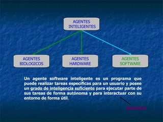 AGENTES INTELIGENTES AGENTES SOFTWARE AGENTES HARDWARE AGENTES BIOLOGICOS AGENTES INTELIGENTES AGENTES HARDWARE AGENTES BIOLOGICOS AGENTES INTELIGENTES AGENTES BIOLOGICOS AGENTES INTELIGENTES AGENTES BIOLOGICOS AGENTES INTELIGENTES AGENTES HARDWARE AGENTES BIOLOGICOS AGENTES INTELIGENTES AGENTES HARDWARE AGENTES BIOLOGICOS AGENTES INTELIGENTES AGENTES SOFTWARE AGENTES HARDWARE AGENTES BIOLOGICOS AGENTES INTELIGENTES AGENTES BIOLOGICOS AGENTES BIOLOGICOS AGENTES SOFTWARE AGENTES HARDWARE AGENTES SOFTWARE AGENTES HARDWARE AGENTES SOFTWARE AGENTES HARDWARE AGENTES SOFTWARE AGENTES BIOLOGICOS AGENTES HARDWARE AGENTES SOFTWARE AGENTES INTELIGENTES AGENTES BIOLOGICOS AGENTES HARDWARE AGENTES SOFTWARE Un agente software inteligente es un programa que puede realizar tareas específicas para un usuario y posee un  grado de inteligencia suficiente  para ejecutar parte de sus tareas de forma autónoma y para interactuar con su entorno de forma útil . BRENNER BRENNER AGENTES INTELIGENTES AGENTES BIOLOGICOS AGENTES INTELIGENTES AGENTES HARDWARE AGENTES BIOLOGICOS AGENTES INTELIGENTES AGENTES HARDWARE AGENTES BIOLOGICOS AGENTES INTELIGENTES AGENTES HARDWARE AGENTES BIOLOGICOS AGENTES INTELIGENTES AGENTES SOFTWARE AGENTES HARDWARE AGENTES BIOLOGICOS AGENTES INTELIGENTES 