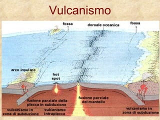 Vulcanismo
 