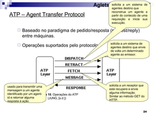 Baseado no paradigma de pedido/resposta (request/reply) entre máquinas. Operações suportados pelo protocolo: ATP – Agent Transfer Protocol Aglets: uma visão geral Figura 10.  Operações do ATP  (JUNG,  [ s.d.]) solicita a um sistema de agentes destino que reconstrua um agente a partir do conteúdo de uma requisição e inicie sua execução. solicita a um sistema de agentes destino que envie de volta um determinado agente ao emissor. solicita a um receptor que este recupere e envie alguma informação. Similar ao método GET do HTTP. usado para transmitir uma mensagem a um agente identificado por um agent-id e retornar alguma resposta à ação. 