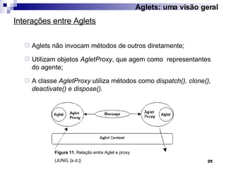 Aglets não invocam métodos de outros diretamente; Utilizam objetos  AgletProxy , que agem como  representantes do agente; A classe  AgletProxy  utiliza métodos como  dispatch(), clone(), deactivate() e dispose() . Interações entre Aglets Aglets: uma visão geral Figura 11.  Relação entre Aglet e proxy (JUNG, [s.d.]) 