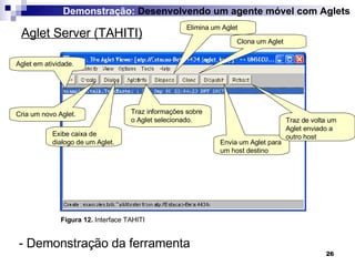Aglet Server (TAHITI) Figura 12.  Interface TAHITI Demonstração:  Desenvolvendo um agente móvel com Aglets Cria um novo Aglet. Exibe caixa de dialogo de um Aglet. Traz informações sobre o Aglet selecionado. Elimina um Aglet Clona um Aglet Envia um Aglet para um host destino Traz de volta um Aglet enviado a outro host Aglet em atividade. - Demonstração da ferramenta 