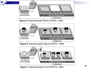 Figura 5.  Representação Places (WHITE, 1996) Figura 6.  Representação Agents (WHITE, 1996) Figura 7.  Representação Travel (WHITE, 1996) 