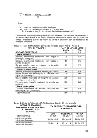100
__
M = M1 x t1 + M2 x t2.+.....Mn x tn
60
Onde:
__
M = taxa de metabolismo média ponderada
Mn = taxa de metabolismo nos pontos “n” amostrados
Tn = tempo de duração em minutos da atividade nas taxas “Mn”
Os limites de tolerância para exposição ao calor, no Brasil, são definidos na Portaria MTb
3 214/78 - NR15- Anexo 3, em função da taxa de metabolismo. Assim, para encontrar tais
limites é necessário associar os valores da tabela de atividades com os das tabelas de
limites de tolerância.
Tabela 3- Taxas de Metabolismo por Tipo de Atividade (Brasil - NR 15 – Anexo 3)
TIPO DE ATIVIDADE TAXA DE METABOLISMO
Kcal/h W/h
SENTADO EM REPOUSO 100 115
TRABALHO LEVE
Sentado, movimentos moderados com braços e
tronco (ex. datilografia)
125 145
Sentado, movimentos moderados com braços e
pernas (ex. dirigir)
150 175
De pé, trabalho leve, em máquina ou bancada,
principalmente com braços
150 175
TRABALHO MODERADO
Sentado, movimentos vigorosos com braços e pernas 180 210
De pé, trabalho leve em máquina ou bancada, com
alguma movimentação
175 200
De pé, trabalho moderado em máquina ou bancada
com alguma movimentação
220 255
Em movimento, trabalho moderado de levantar ou
empurrar
300 350
TRABALHO PESADO
Trabalho intermitente de levantar, empurrar ou
arrastar (Ex: remoção com pá)
440 510
Trabalho fatigante 550 640
Tabela 4 - Limite de Tolerância - IBUTG Constante (Brasil - NR 15 – Anexo 3)
REGIME DE TRABALHO
INTERMITENTE COM DESCANSO
NO PRÓPRIO LOCAL
(por hora)
VALORES IBUTG PARA DIFERENTES
ATIVIDADES
LEVE MODERADA PESADA
Trabalho contínuo até 30,0 até 26,7 Até 25,0
45 minutos trabalho
15 minutos descanso
30,1 a 30,6 26,8 a 28,0 25,1 a 25,9
30 minutos trabalho
30 minutos descanso
30,7 a 31,4 28,1 a 29,4 26,0 a 27,9
 