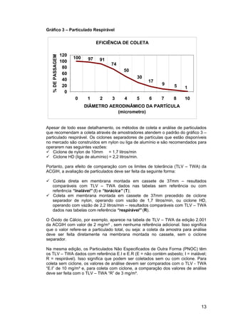 13
Gráfico 3 – Particulado Respirável
Apesar de todo esse detalhamento, os métodos de coleta e análise de particulados
que recomendam a coleta através de amostradores atendem o padrão do gráfico 3 –
particulado respirável. Os ciclones separadores de partículas que estão disponíveis
no mercado são construídos em nylon ou liga de alumínio e são recomendados para
operarem nas seguintes vazões:
Ciclone de nylon de 10mm = 1,7 litros/min
Ciclone HD (liga de alumínio) = 2,2 litros/min.
Portanto, para efeito de comparação com os limites de tolerância (TLV – TWA) da
ACGIH, a avaliação de particulados deve ser feita da seguinte forma:
Coleta direta em membrana montada em cassete de 37mm – resultados
comparáveis com TLV – TWA dados nas tabelas sem referência ou com
referência “inalável” (I) e “torácica” (T);
Coleta em membrana montada em cassete de 37mm precedido de ciclone
separador de nylon, operando com vazão de 1,7 litros/min, ou ciclone HD,
operando com vazão de 2,2 litros/min – resultados comparáveis com TLV – TWA
dados nas tabelas com referência “respirável” (R).
O Óxido de Cálcio, por exemplo, aparece na tabela de TLV – TWA da edição 2.001
da ACGIH com valor de 2 mg/m³ , sem nenhuma referência adicional. Isso significa
que o valor refere-se a particulado total, ou seja: a coleta da amostra para análise
deve ser feita diretamente na membrana montada no cassete, sem o ciclone
separador.
Na mesma edição, os Particulados Não Especificados de Outra Forma (PNOC) têm
os TLV – TWA dados com referência E.I e E.R (E = não contém asbesto; I = inalável;
R = respirável). Isso significa que podem ser coletados sem ou com ciclone. Para
coleta sem ciclone, os valores de análise devem ser comparados com o TLV - TWA
“E.I” de 10 mg/m³ e, para coleta com ciclone, a comparação dos valores de análise
deve ser feita com o TLV – TWA “R” de 3 mg/m³.
EFICIÊNCIA DE COLETA
100 97 91
74
50
30
17
9 5 1
0
20
40
60
80
100
120
0 1 2 3 4 5 6 7 8 10
DIÂMETRO AERODINÂMICO DA PARTÍCULA
(micrometro)
%
DE
PASSAGEM
 