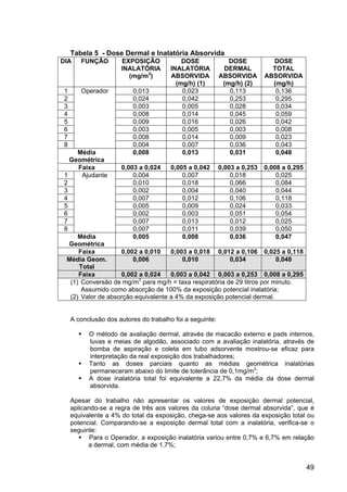 49
Tabela 5 - Dose Dermal e Inalatória Absorvida
DIA FUNÇÃO EXPOSIÇÃO
INALATÓRIA
(mg/m3
)
DOSE
INALATÓRIA
ABSORVIDA
(mg/h) (1)
DOSE
DERMAL
ABSORVIDA
(mg/h) (2)
DOSE
TOTAL
ABSORVIDA
(mg/h)
1 Operador 0,013 0,023 0,113 0,136
2 0,024 0,042 0,253 0,295
3 0,003 0,005 0,028 0,034
4 0,008 0,014 0,045 0,059
5 0,009 0,016 0,026 0,042
6 0,003 0,005 0,003 0,008
7 0,008 0,014 0,009 0,023
8 0,004 0,007 0,036 0,043
Média
Geométrica
0,008 0,013 0,031 0,048
Faixa 0,003 a 0,024 0,005 a 0,042 0,003 a 0,253 0,008 a 0,295
1 Ajudante 0,004 0,007 0,018 0,025
2 0,010 0,018 0,066 0,084
3 0,002 0,004 0,040 0,044
4 0,007 0,012 0,106 0,118
5 0,005 0,009 0,024 0,033
6 0,002 0,003 0,051 0,054
7 0,007 0,013 0,012 0,025
8 0,007 0,011 0,039 0,050
Média
Geométrica
0,005 0,008 0,036 0,047
Faixa 0,002 a 0,010 0,003 a 0,018 0,012 a 0,106 0,025 a 0,118
Média Geom.
Total
0,006 0,010 0,034 0,048
Faixa 0,002 a 0,024 0,003 a 0,042 0,003 a 0,253 0,008 a 0,295
(1) Conversão de mg/m3
para mg/h = taxa respiratória de 29 litros por minuto.
Assumido como absorção de 100% da exposição potencial inalatória;
(2) Valor de absorção equivalente a 4% da exposição potencial dermal.
A conclusão dos autores do trabalho foi a seguinte:
O método de avaliação dermal, através de macacão externo e pads internos,
luvas e meias de algodão, associado com a avaliação inalatória, através de
bomba de aspiração e coleta em tubo adsorvente mostrou-se eficaz para
interpretação da real exposição dos trabalhadores;
Tanto as doses parciais quanto as médias geométrica inalatórias
permaneceram abaixo do limite de tolerância de 0,1mg/m3
;
A dose inalatória total foi equivalente a 22,7% da média da dose dermal
absorvida.
Apesar do trabalho não apresentar os valores de exposição dermal potencial,
aplicando-se a regra de três aos valores da coluna “dose dermal absorvida”, que é
equivalente a 4% do total da exposição, chega-se aos valores da exposição total ou
potencial. Comparando-se a exposição dermal total com a inalatória, verifica-se o
seguinte:
Para o Operador, a exposição inalatória variou entre 0,7% e 6,7% em relação
a dermal, com média de 1,7%;
 