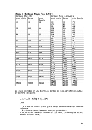 64
Tabela 3 – Bandas de Oitava e Terça de Oitava
Banda de Oitava (Hz) Banda de Terça de Oitava (Hz)
Limite Inferior Centro Limite
Superior
Limite Inferior Centro Limite Superior
11 16 22 14,1 16 17,8
17,8 20 22,4
22,4 25 28,2
22 31,5 44 28,2 31,5 35,5
35,5 40 44,7
44,7 50 56,2
44 63 88 56,2 63 70,8
70,8 80 89,1
89,1 100 112
88 125 177 112 125 141
141 160 178
178 200 224
177 250 355 224 250 282
282 315 355
355 400 447
355 500 710 447 500 562
562 630 708
708 800 891
710 1.000 1.420 891 1.000 1.122
1.122 1.250 1.413
1.413 1.600 1.778
1.420 2.000 2.840 1.778 2.000 2.239
2.239 2.500 2.818
2.818 3.150 3.548
2.840 4.000 5.680 3.548 4.000 4.467
4.467 5.000 5.623
5.623 6.300 7.079
5.680 8.000 11.360 7.079 8.000 8.913
8.913 10.000 11.220
11.220 12.500 14.130
11.360 16.000 22.720 14.130 16.000 17.780
17.780 20.000 22.390
Se o ruído for medido em uma determinada banda e se deseja convertê-lo em outra, o
procedimento é o seguinte:
Lp (A) = Lp (B) – 10 log ∆f (B) / ∆f (A)
Onde:
Lp (A) = Nível de Pressão Sonora que se deseja encontrar numa dada banda de
freqüência
Lp (B) = Nível de Pressão Sonora na banda em que foi medido
∆f (B) = Faixa de Freqüência na Banda em que o ruído foi medido (nível superior
menos o inferior da banda)
 