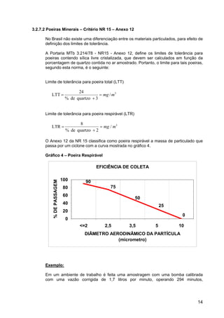 14
3.2.7.2 Poeiras Minerais – Critério NR 15 – Anexo 12
No Brasil não existe uma diferenciação entre os materiais particulados, para efeito de
definição dos limites de tolerância.
A Portaria MTb 3.214/78 - NR15 - Anexo 12, define os limites de tolerância para
poeiras contendo sílica livre cristalizada, que devem ser calculados em função da
porcentagem de quartzo contida no ar amostrado. Portanto, o limite para tais poeiras,
segundo esta norma, é o seguinte:
Limite de tolerância para poeira total (LTT)
3
/
3quartzode%
24
LTT mmg=
+
=
Limite de tolerância para poeira respirável (LTR)
3
/
2quartzode%
8
LTR mmg=
+
=
O Anexo 12 da NR 15 classifica como poeira respirável a massa de particulado que
passa por um ciclone com a curva mostrada no gráfico 4.
Gráfico 4 – Poeira Respirável
Exemplo:
Em um ambiente de trabalho é feita uma amostragem com uma bomba calibrada
com uma vazão corrigida de 1,7 litros por minuto, operando 294 minutos,
EFICIÊNCIA DE COLETA
90
75
50
25
0
0
20
40
60
80
100
<=2 2,5 3,5 5 10
DIÂMETRO AERODINÂMICO DA PARTÍCULA
(micrometro)
%DEPASSAGEM
 