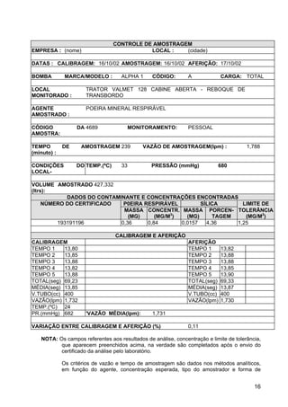 16
CONTROLE DE AMOSTRAGEM
EMPRESA : (nome) LOCAL : (cidade)
DATAS : CALIBRAGEM: 16/10/02 AMOSTRAGEM: 16/10/02 AFERIÇÃO: 17/10/02
BOMBA MARCA/MODELO : ALPHA 1 CÓDIGO: A CARGA: TOTAL
LOCAL
MONITORADO :
TRATOR VALMET 128 CABINE ABERTA - REBOQUE DE
TRANSBORDO
AGENTE
AMOSTRADO :
POEIRA MINERAL RESPIRÁVEL
CÓDIGO DA
AMOSTRA:
4689 MONITORAMENTO: PESSOAL
TEMPO DE AMOSTRAGEM
(minuto) :
239 VAZÃO DE AMOSTRAGEM(lpm) : 1,788
CONDIÇÕES DO
LOCAL-
TEMP.(ºC) 33 PRESSÃO (mmHg) 680
VOLUME AMOSTRADO
(ltrs):
427,332
DADOS DO CONTAMINANTE E CONCENTRAÇÕES ENCONTRADAS
NÚMERO DO CERTIFICADO P0EIRA RESPIRÁVEL SÍLICA LIMITE DE
MASSA CONCENTR. MASSA PORCEN- TOLERÂNCIA
(MG) (MG/M3
) (MG) TAGEM (MG/M3
)
193191196 0,36 0,84 0,0157 4,36 1,25
CALIBRAGEM E AFERIÇÃO
CALIBRAGEM AFERIÇÃO
TEMPO 1 13,80 TEMPO 1 13,82
TEMPO 2 13,85 TEMPO 2 13,88
TEMPO 3 13,88 TEMPO 3 13,88
TEMPO 4 13,82 TEMPO 4 13,85
TEMPO 5 13,88 TEMPO 5 13,90
TOTAL(seg) 69,23 TOTAL(seg) 69,33
MÉDIA(seg) 13,85 MÉDIA(seg) 13,87
V.TUBO(cc) 400 V.TUBO(cc) 400
VAZÃO(lpm) 1,732 VAZÃO(lpm) 1,730
TEMP.(ºC) 24
PR.(mmHg) 682 'VAZÃO MÉDIA(lpm): 1,731
VARIAÇÃO ENTRE CALIBRAGEM E AFERIÇÃO (%) 0,11
NOTA: Os campos referentes aos resultados de análise, concentração e limite de tolerância,
que aparecem preenchidos acima, na verdade são completados após o envio do
certificado da análise pelo laboratório.
Os critérios de vazão e tempo de amostragem são dados nos métodos analíticos,
em função do agente, concentração esperada, tipo do amostrador e forma de
 