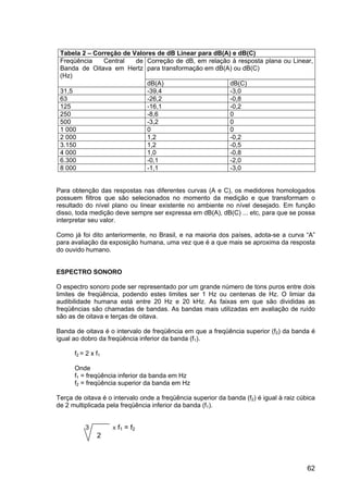 62
Tabela 2 – Correção de Valores de dB Linear para dB(A) e dB(C)
Freqüência Central de
Banda de Oitava em Hertz
(Hz)
Correção de dB, em relação à resposta plana ou Linear,
para transformação em dB(A) ou dB(C)
dB(A) dB(C)
31,5 -39,4 -3,0
63 -26,2 -0,8
125 -16,1 -0,2
250 -8,6 0
500 -3,2 0
1 000 0 0
2 000 1,2 -0,2
3.150 1,2 -0,5
4 000 1,0 -0,8
6.300 -0,1 -2,0
8 000 -1,1 -3,0
Para obtenção das respostas nas diferentes curvas (A e C), os medidores homologados
possuem filtros que são selecionados no momento da medição e que transformam o
resultado do nível plano ou linear existente no ambiente no nível desejado. Em função
disso, toda medição deve sempre ser expressa em dB(A), dB(C) ... etc, para que se possa
interpretar seu valor.
Como já foi dito anteriormente, no Brasil, e na maioria dos países, adota-se a curva “A”
para avaliação da exposição humana, uma vez que é a que mais se aproxima da resposta
do ouvido humano.
ESPECTRO SONORO
O espectro sonoro pode ser representado por um grande número de tons puros entre dois
limites de freqüência, podendo estes limites ser 1 Hz ou centenas de Hz. O limiar da
audibilidade humana está entre 20 Hz e 20 kHz. As faixas em que são divididas as
freqüências são chamadas de bandas. As bandas mais utilizadas em avaliação de ruído
são as de oitava e terças de oitava.
Banda de oitava é o intervalo de freqüência em que a freqüência superior (f2) da banda é
igual ao dobro da freqüência inferior da banda (f1).
f2 = 2 x f1
Onde
f1 = freqüência inferior da banda em Hz
f2 = freqüência superior da banda em Hz
Terça de oitava é o intervalo onde a freqüência superior da banda (f2) é igual à raiz cúbica
de 2 multiplicada pela freqüência inferior da banda (f1).
3 X f1 = f2
2
 