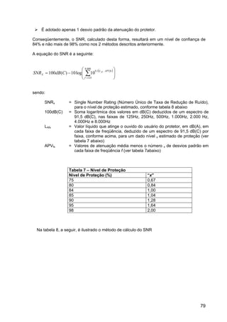 79
É adotado apenas 1 desvio padrão da atenuação do protetor.
Conseqüentemente, o SNR, calculado desta forma, resultará em um nível de confiança de
84% e não mais de 98% como nos 2 métodos descritos anteriormente.
A equação do SNR é a seguinte:
( )








−= ∑=
−
000.8
125
1,0
10log10)(100
f
APVfxL
X
Af
CdBSNR
sendo:
SNRx = Single Number Rating (Número Único de Taxa de Redução de Ruído),
para o nível de proteção estimado, conforme tabela 8 abaixo
100dB(C) = Soma logarítmica dos valores em dB(C) deduzidos de um espectro de
91,5 dB(C), nas faixas de 125Hz, 250Hz, 500Hz, 1.000Hz, 2.000 Hz,
4.000Hz e 8.000Hz
LAfx = Valor líquido que atinge o ouvido do usuário do protetor, em dB(A), em
cada faixa de freqüência, deduzido de um espectro de 91,5 dB(C) por
faixa, conforme acima, para um dado nível x estimado de proteção (ver
tabela 7 abaixo)
APVfx = Valores de atenuação média menos o número x de desvios padrão em
cada faixa de freqüência f (ver tabela 7abaixo)
Tabela 7 – Nível de Proteção
Nível de Proteção (%) “x”
75 0,67
80 0,84
84 1,00
85 1,04
90 1,28
95 1,64
98 2,00
Na tabela 8, a seguir, é ilustrado o método de cálculo do SNR
 