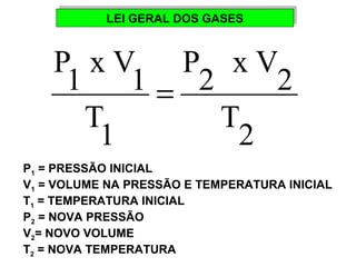 LLEEII GGEERRAALL DDOOSS GGAASSEESS 
P2 x V2 
T2 
P1 x V1 
T1 
= 
P1 = PRESSÃO INICIAL 
V1 = VOLUME NA PRESSÃO E TEMPERATURA INICIAL 
T1 = TEMPERATURA INICIAL 
P2 = NOVA PRESSÃO 
V2= NOVO VOLUME 
T2 = NOVA TEMPERATURA 
 