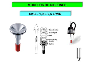 MMOODDEELLOOSS DDEE CCIICCLLOONNEESS 
SSKKCC –– 11,,99 EE 22,,55 LL//MMIINN 
 