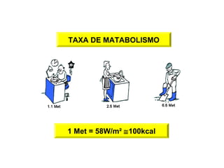 TAXA DE MATABOLISMO 
1 Met = 58W/m² @100kcal 
 