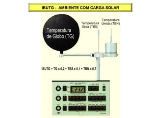 IBUTG - AMBIENTE COM CARGA SOLAR 
 