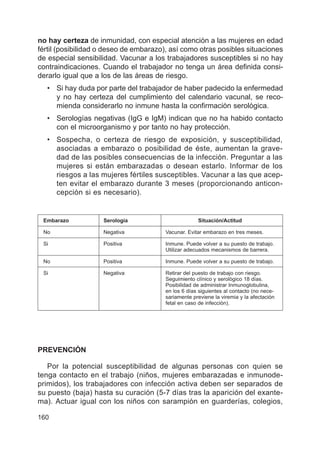 160
no hay certeza de inmunidad, con especial atención a las mujeres en edad
fértil (posibilidad o deseo de embarazo), así como otras posibles situaciones
de especial sensibilidad. Vacunar a los trabajadores susceptibles si no hay
contraindicaciones. Cuando el trabajador no tenga un área definida consi-
derarlo igual que a los de las áreas de riesgo.
• Si hay duda por parte del trabajador de haber padecido la enfermedad
y no hay certeza del cumplimiento del calendario vacunal, se reco-
mienda considerarlo no inmune hasta la confirmación serológica.
• Serologías negativas (IgG e IgM) indican que no ha habido contacto
con el microorganismo y por tanto no hay protección.
• Sospecha, o certeza de riesgo de exposición, y susceptibilidad,
asociadas a embarazo o posibilidad de éste, aumentan la grave-
dad de las posibles consecuencias de la infección. Preguntar a las
mujeres si están embarazadas o desean estarlo. Informar de los
riesgos a las mujeres fértiles susceptibles. Vacunar a las que acep-
ten evitar el embarazo durante 3 meses (proporcionando anticon-
cepción si es necesario).
Embarazo Serología Situación/Actitud
No Negativa Vacunar. Evitar embarazo en tres meses.
Si Positiva Inmune. Puede volver a su puesto de trabajo.
Utilizar adecuados mecanismos de barrera.
No Positiva Inmune. Puede volver a su puesto de trabajo.
Si Negativa Retirar del puesto de trabajo con riesgo.
Seguimiento clínico y serológico 18 días.
Posibilidad de administrar Inmunoglobulina,
en los 6 días siguientes al contacto (no nece-
sariamente previene la viremia y la afectación
fetal en caso de infección).
PREVENCIÓN
Por la potencial susceptibilidad de algunas personas con quien se
tenga contacto en el trabajo (niños, mujeres embarazadas e inmunode-
primidos), los trabajadores con infección activa deben ser separados de
su puesto (baja) hasta su curación (5-7 días tras la aparición del exante-
ma). Actuar igual con los niños con sarampión en guarderías, colegios,
 