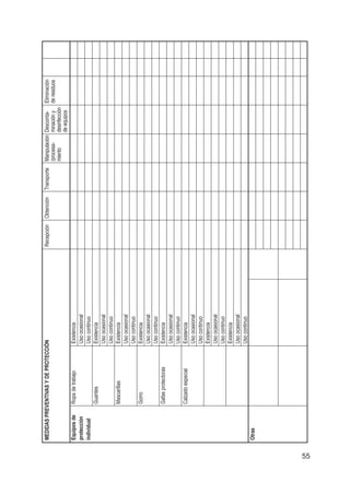 55
MEDIDASPREVENTIVASYDEPROTECCIÓNRecepciónObtenciónTransporteManipulaciónDesconta-Eliminación
/procesa-minaciónyderesiduos
mientodesinfección
deequipos
EquiposdeRopadetrabajoExistencia
protecciónUsoocasional
individualUsocontinuo
GuantesExistencia
Usoocasional
Usocontinuo
MascarillasExistencia
Usoocasional
Usocontinuo
GorroExistencia
Usoocasional
Usocontinuo
GafasprotectorasExistencia
Usoocasional
Usocontinuo
CalzadoespecialExistencia
Usoocasional
Usocontinuo
Existencia
Usoocasional
Usocontinuo
Existencia
Usoocasional
Usocontinuo
Otras
 