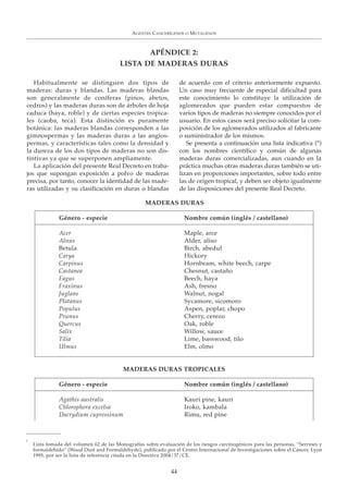 AGENTES CANCERÍGENOS O MUTÁGENOS
44
*
Lista tomada del volumen 62 de las Monografías sobre evaluación de los riesgos carcinogénicos para las personas, “Serrines y
formaldehído” (Wood Dust and Formaldehyde), publicado por el Centro Internacional de Investigaciones sobre el Cáncer, Lyon
1995, por ser la lista de referencia citada en la Directiva 2004/37/CE.
Habitualmente se distinguen dos tipos de
maderas: duras y blandas. Las maderas blandas
son generalmente de coníferas (pinos, abetos,
cedros) y las maderas duras son de árboles de hoja
caduca (haya, roble) y de ciertas especies tropica-
les (caoba, teca). Esta distinción es puramente
botánica: las maderas blandas corresponden a las
gimnospermas y las maderas duras a las angios-
permas, y características tales como la densidad y
la dureza de los dos tipos de maderas no son dis-
tintivas ya que se superponen ampliamente.
La aplicación del presente Real Decreto en traba-
jos que supongan exposición a polvo de maderas
precisa, por tanto, conocer la identidad de las made-
ras utilizadas y su clasificación en duras o blandas
de acuerdo con el criterio anteriormente expuesto.
Un caso muy frecuente de especial dificultad para
este conocimiento lo constituye la utilización de
aglomerados que pueden estar compuestos de
varios tipos de maderas no siempre conocidos por el
usuario. En estos casos será preciso solicitar la com-
posición de los aglomerados utilizados al fabricante
o suministrador de los mismos.
Se presenta a continuación una lista indicativa (*)
con los nombres científico y común de algunas
maderas duras comercializadas, aun cuando en la
práctica muchas otras maderas duras también se uti-
lizan en proporciones importantes, sobre todo entre
las de origen tropical, y deben ser objeto igualmente
de las disposiciones del presente Real Decreto.
APÉNDICE 2:
LISTA DE MADERAS DURAS
MADERAS DURAS
Género - especie Nombre común (inglés / castellano)
Acer Maple, arce
Alnus Alder, aliso
Betula Birch, abedul
Carya Hickory
Carpinus Hornbeam, white beech, carpe
Castanea Chesnut, castaño
Fagus Beech, haya
Fraxinus Ash, fresno
Juglans Walnut, nogal
Platanus Sycamore, sicomoro
Populus Aspen, poplar, chopo
Prunus Cherry, cerezo
Quercus Oak, roble
Salix Willow, sauce
Tilia Lime, basswood, tilo
Ulmus Elm, olmo
MADERAS DURAS TROPICALES
Género - especie Nombre común (inglés / castellano)
Agathis australis Kauri pine, kauri
Chlorophora excelsa Iroko, kambala
Dacrydium cupressinum Rimu, red pine
 