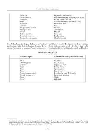 AGENTES CANCERÍGENOS O MUTÁGENOS
45
Dalbergia Palisander, palisandro
Dalbergia nigra Brazilian rosewood, palisandro de Brasil
Diospyros Ebony, ébano de Asia
Khaya African mahogany, caoba africana
Mansonia Mansonia, bete
Ochroma Balsa
Palaquium hexandrum Nyatoh
Pericopsis elata Afrormosia
Shorea Meranti
Tectona grandis Teak, teca
Terminalia superba Limba, afara
Triplochiton scleroxylon Obeche, samba
MADERAS BLANDAS
Género - especie Nombre común (inglés / castellano)
Abies Fir, abeto
Chamaecyparis Cedar, cedro
Cupressus Cypress, ciprés
Larix Larch, alerce
Picea Spruce, picea
Pinus Pine, pino
Pseudotsuga menziesii Douglas fir, pino de Oregón
Sequoia sempervirens Redwood, secuoya
Thuja Thuja
Tsuga Hemlock
*
Lista tomada del volumen 62 de las Monografías sobre evaluación de los riesgos carcinogénicos para las personas, “Serrines y
formaldehído” (Wood Dust and Formaldehyde), publicado por el Centro Internacional de Investigaciones sobre el Cáncer, Lyon
1995, por ser la lista de referencia citada en la Directiva 2004/37/CE.
Con la finalidad de disipar dudas, se presenta a
continuación otra lista indicativa, tomada de la
misma fuente que la anterior (*), con los nombres
científico y común de algunas maderas blandas
comercializadas, con la advertencia de que en la
práctica también se utilizan otras maderas blandas.
 