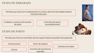 ETAPA DE EMBARAZO
Periodo que inicia con la implantación en el útero del óvulo fecundado hasta el
momento del parto.
Cuidados y acceso a información
de salud
Controles de salud y
acompañamiento
ETAPA DE PARTO
Periodo que inicia con actividad uterina regular hasta la expulsión de la placenta
Contracciones Dolor de caderas
Colicos Aumento de secreciones
vaginales
Cambios cervicales
 
