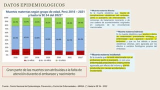 DATOS EPIDEMIOLOGICOS
Gran parte de las muertes son atribuidas a la falta de
atención durante el embarazo y nacimiento
Fuente : Centro Nacional de Epidemiología, Prevención y Control de Enfermedades – MINSA. (*) Hasta la SE 34 - 2022
 