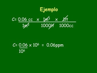 Ejemplo

C= 0.06 cc x 1m3 x 1lt
     1m3    1000lt 1000cc



C= 0.06 x 106 = 0.06ppm
   106
 