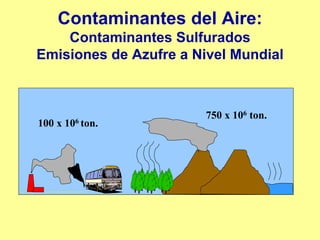 Contaminantes del Aire:
    Contaminantes Sulfurados
Emisiones de Azufre a Nivel Mundial



                        750 x 106 ton.
100 x 106 ton.
 