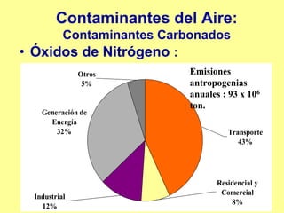 Contaminantes del Aire:
      Contaminantes Carbonados
• Óxidos de Nitrógeno :
               Otros     Emisiones
                5%       antropogenias
                         anuales : 93 x 106
                         ton.
    Generación de
      Energía
        32%                       Transporte
                                     43%




                               Residencial y
                                Comercial
  Industrial
                                   8%
    12%
 