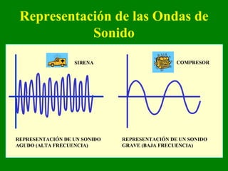 Representación de las Ondas de
            Sonido
                  SIRENA                       COMPRESOR




REPRESENTACIÓN DE UN SONIDO   REPRESENTACIÓN DE UN SONIDO
AGUDO (ALTA FRECUENCIA)       GRAVE (BAJA FRECUENCIA)
 