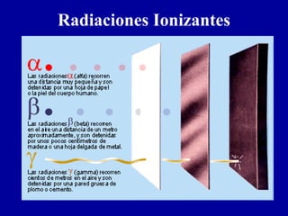 Radiaciones Ionizantes
 