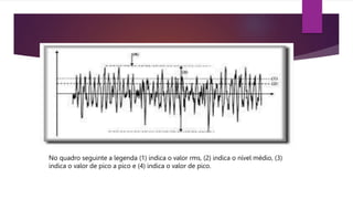 No quadro seguinte a legenda (1) indica o valor rms, (2) indica o nível médio, (3)
indica o valor de pico a pico e (4) indica o valor de pico.
 
